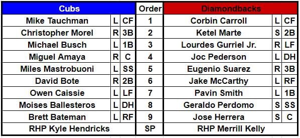 Lineups for the Arizona Diamondbacks and Chicago Cubs on March 8, 2024.